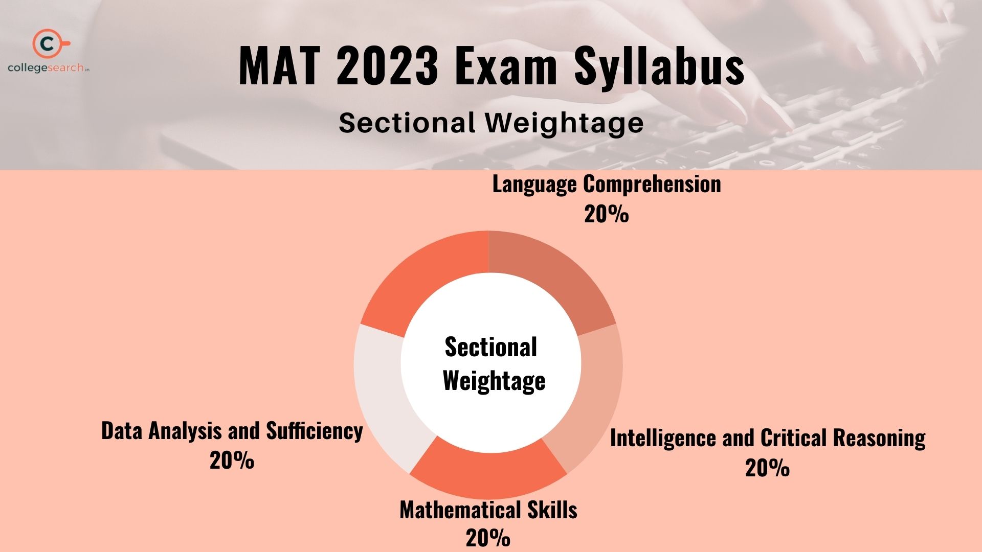 MAT Syllabus 2023 Subject Wise Weightage, Detailed Syllabus